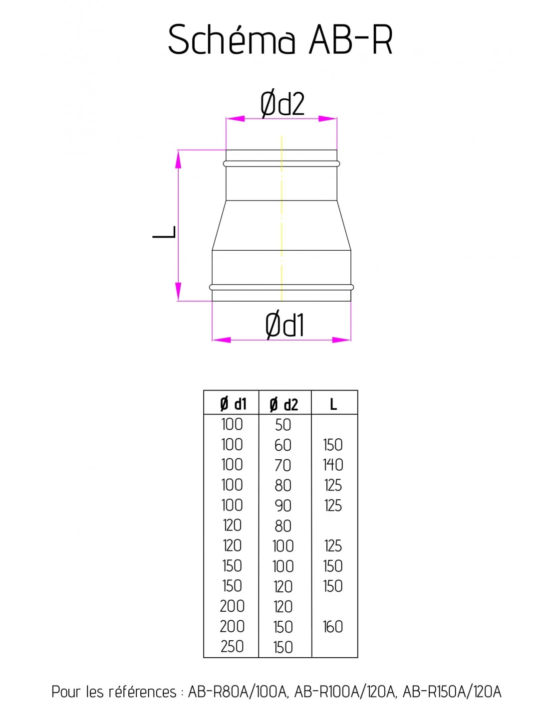 HOLZPROFI - Manchon De Réduction Ø Entrée 100 Mm Intérieur / Ø Sortie 80 Mm Extérieur – Image 2